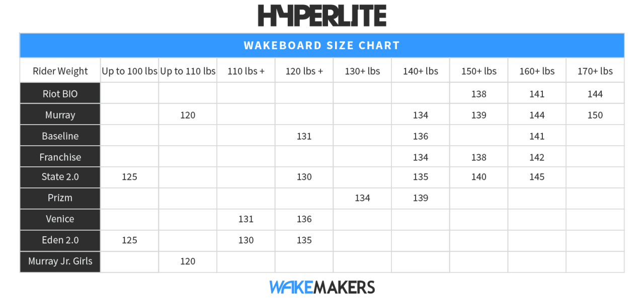 Demystifying the Hyperlite Wakeboard Size Chart