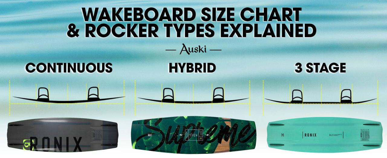 How to Choose a Wakeboard & Wakeboard Size Chart - Finding the Right Wakeboard - Auski Australia
